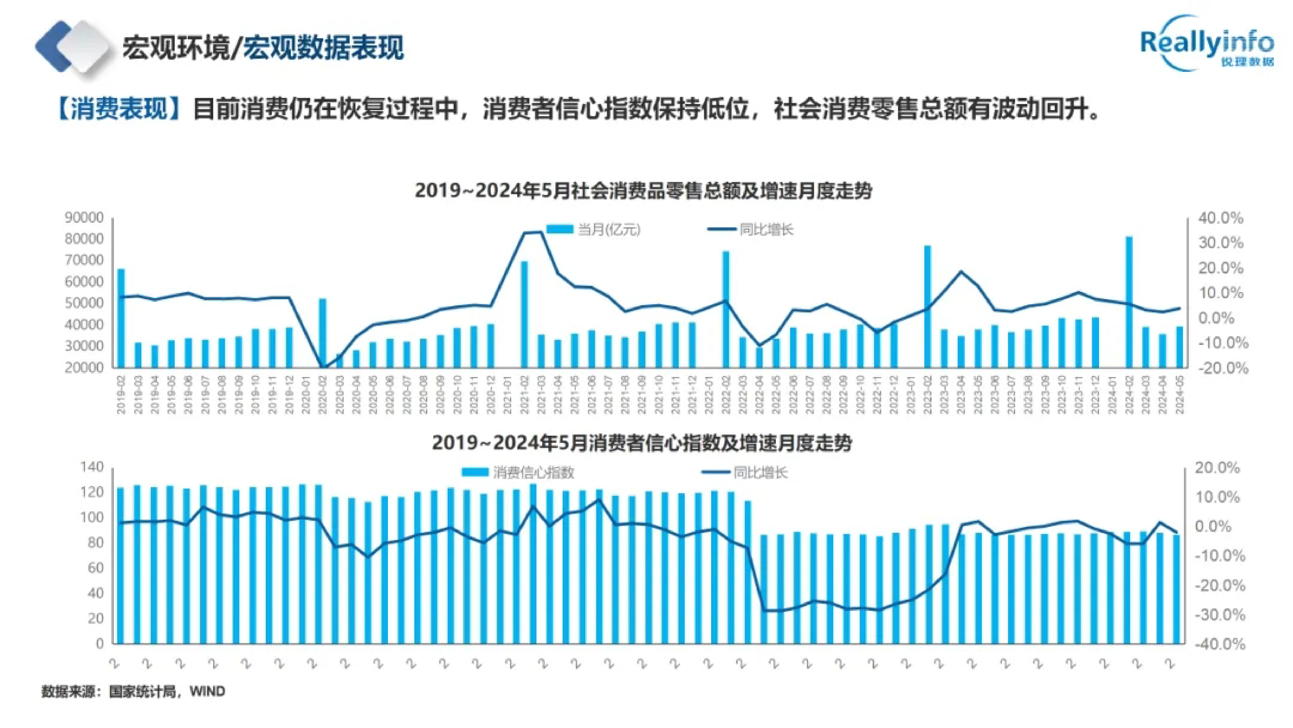 锐理数据2024年成都房地产市场半年报50页